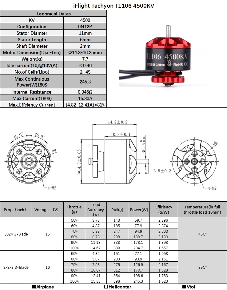iFlight Tachyon T1106 4500KV 2-4S Micro Brushless Motor for RC Drone FPV Racing
