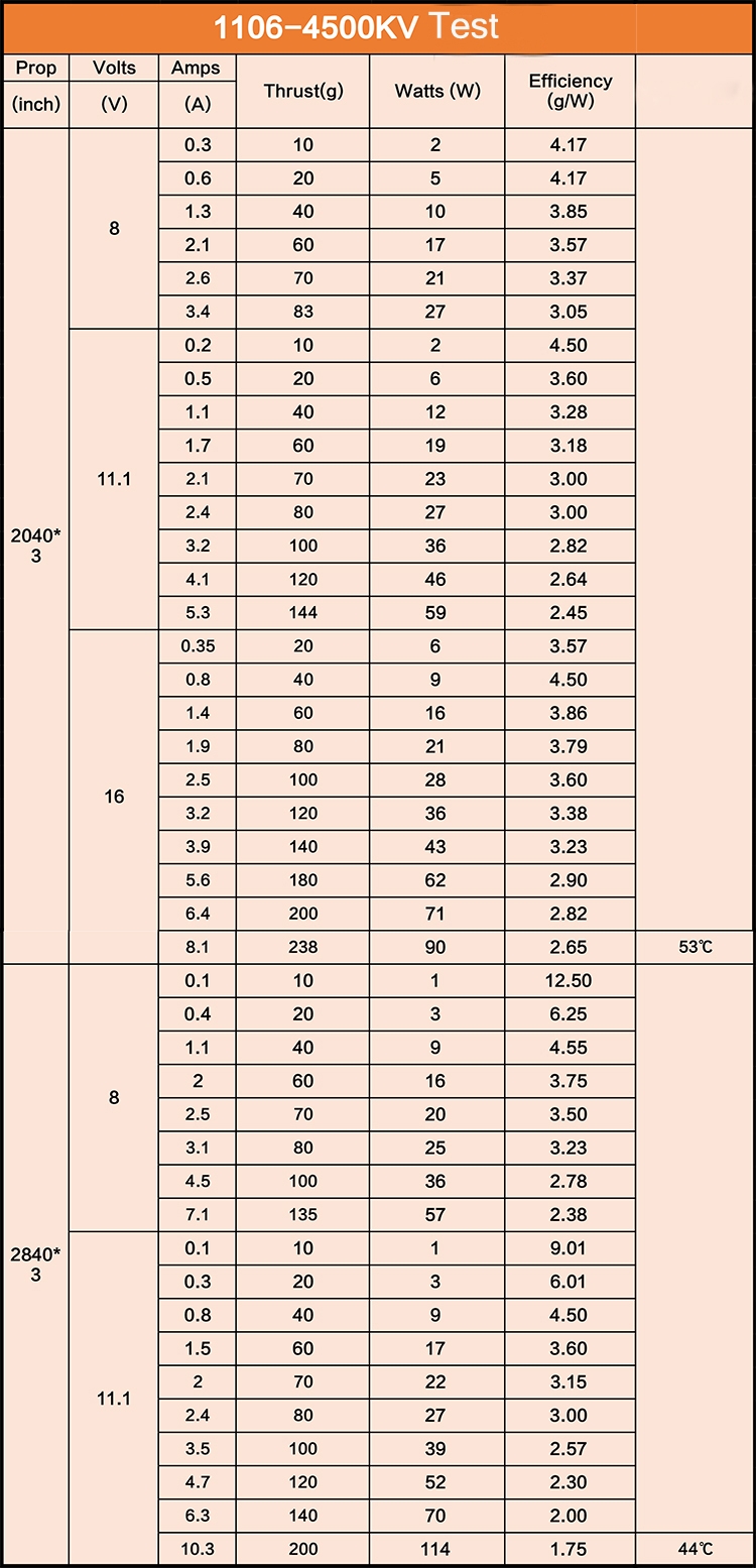 STP A16 1106 4500KV 2-3S Brushless Motor for RC Drone FPV Racing 7g