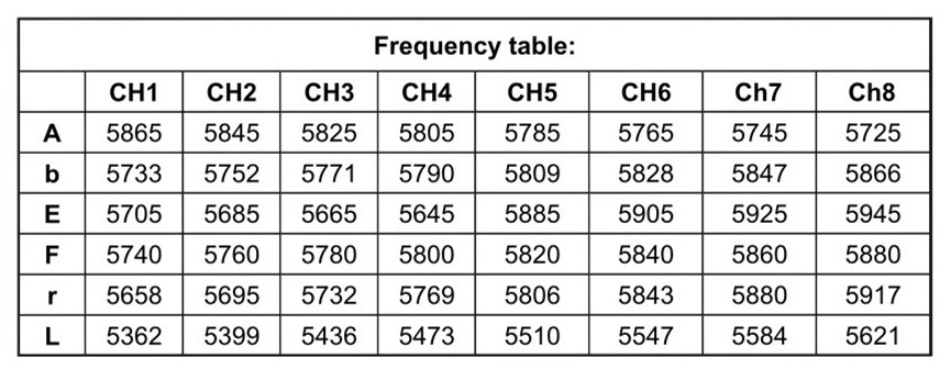 HGLRC GTX585 5.8G 48CH 25/100/200/400/600mW Switchable FPV Transmitter VTX with 5V BEC for RC Drone