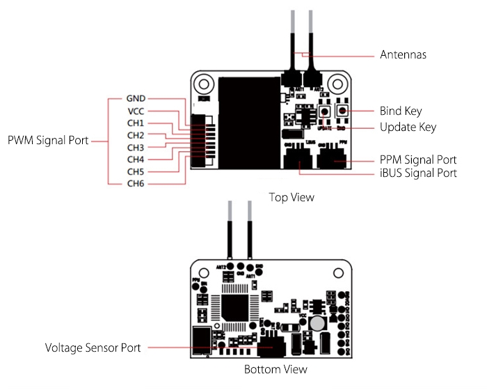 FLYSKY FS - X6B 2.4GHz 6CH PWM iBUS PPM Receiver